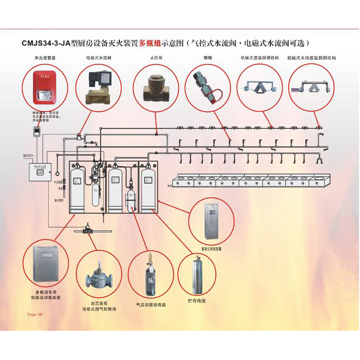 廚房設備滅火裝置多瓶組示意圖